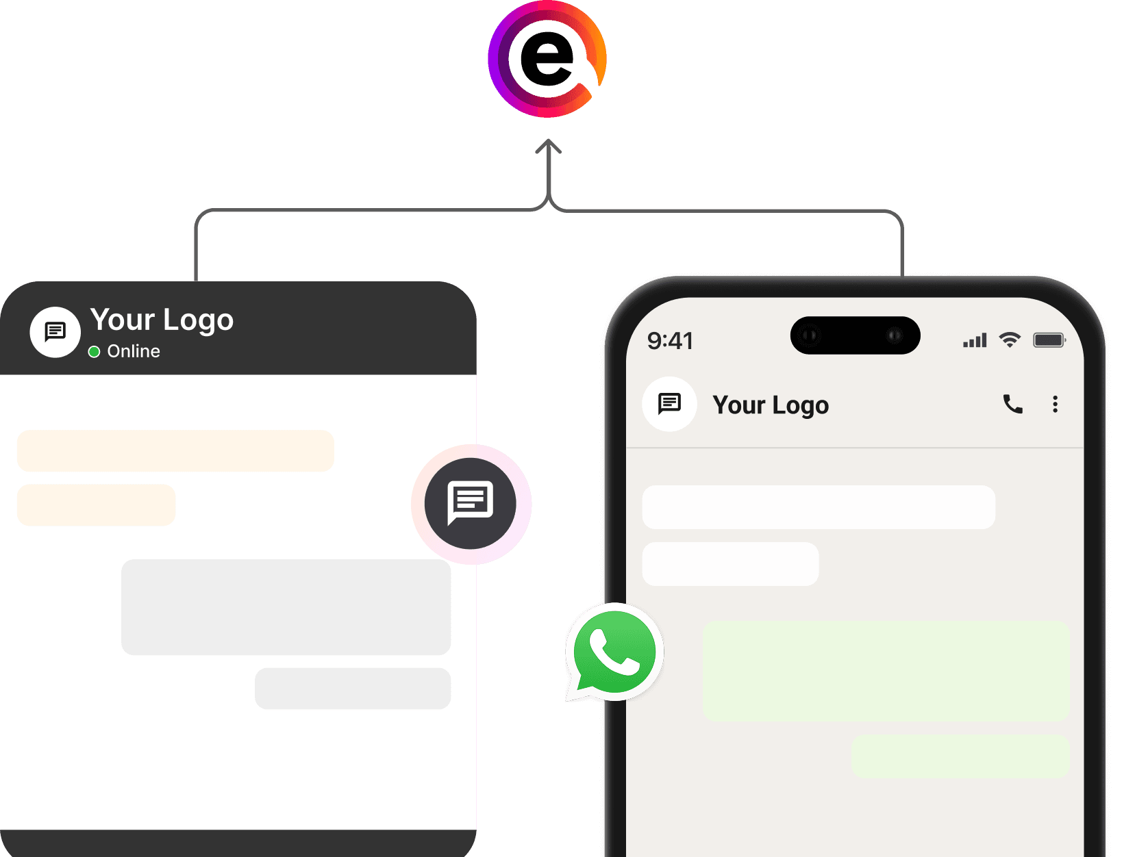 Multi-channel AI workflow graphics