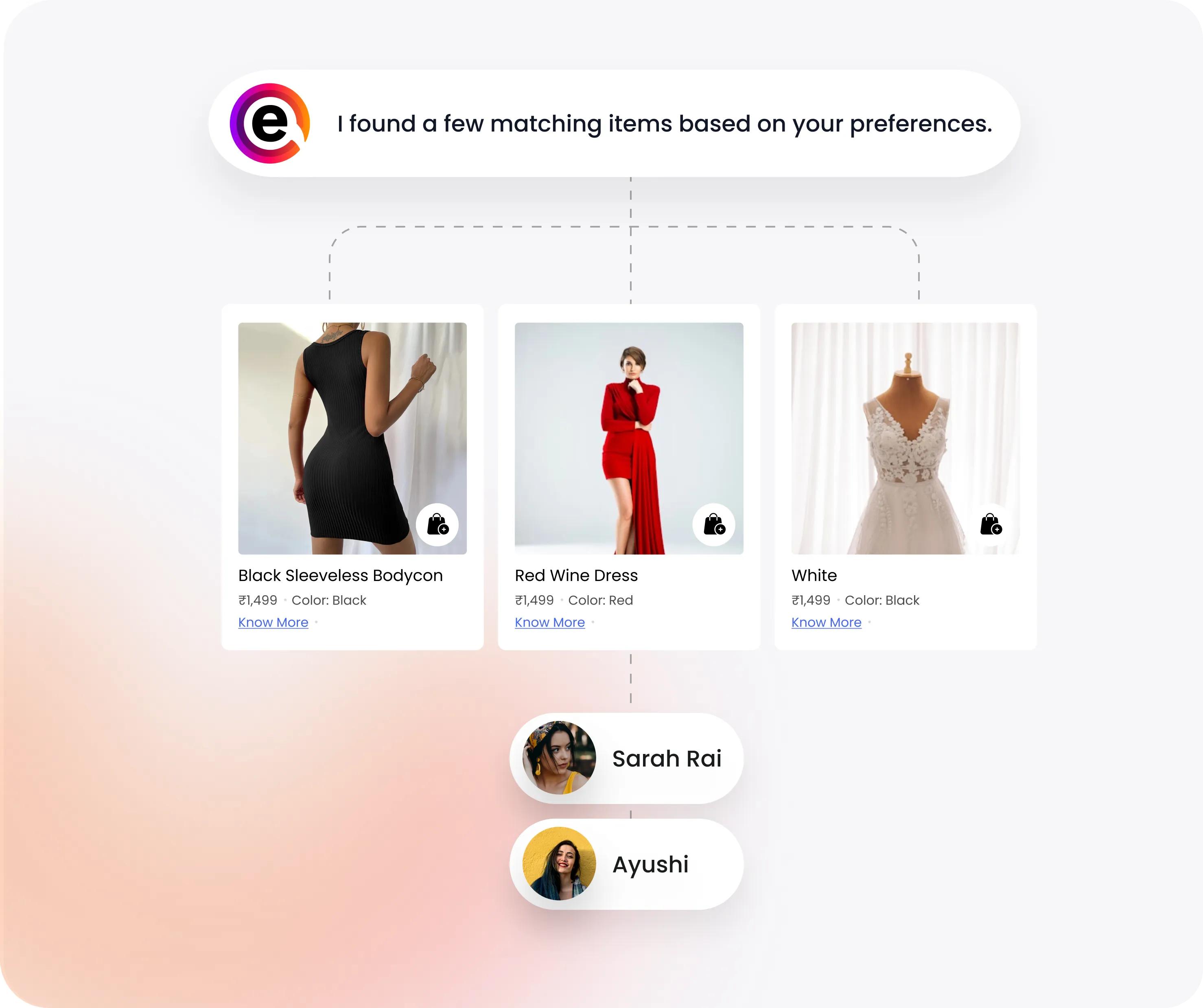 Guided Commerce