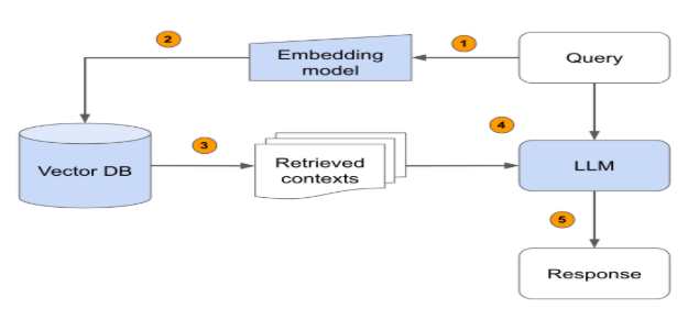 Embedding-Based Retrieval: How It Works