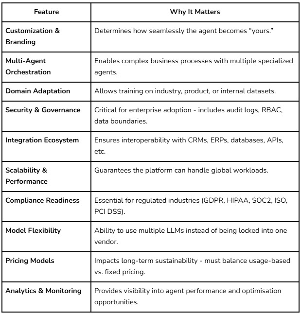 Key Features