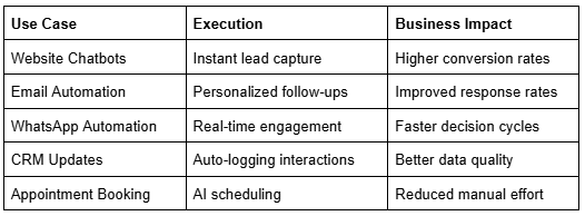 Use Case